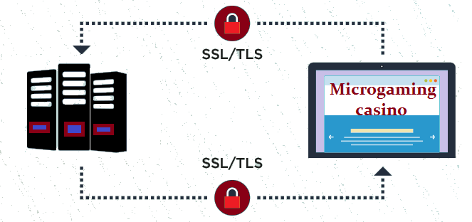 SSL/TLS certificates at Microgaming casino websites