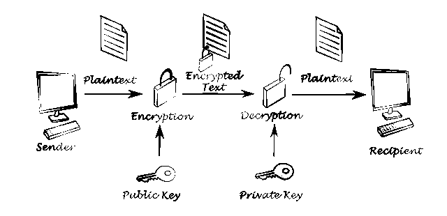 Microgaming Security Technologies 