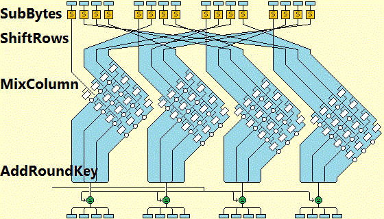 AES in Microgaming casinos